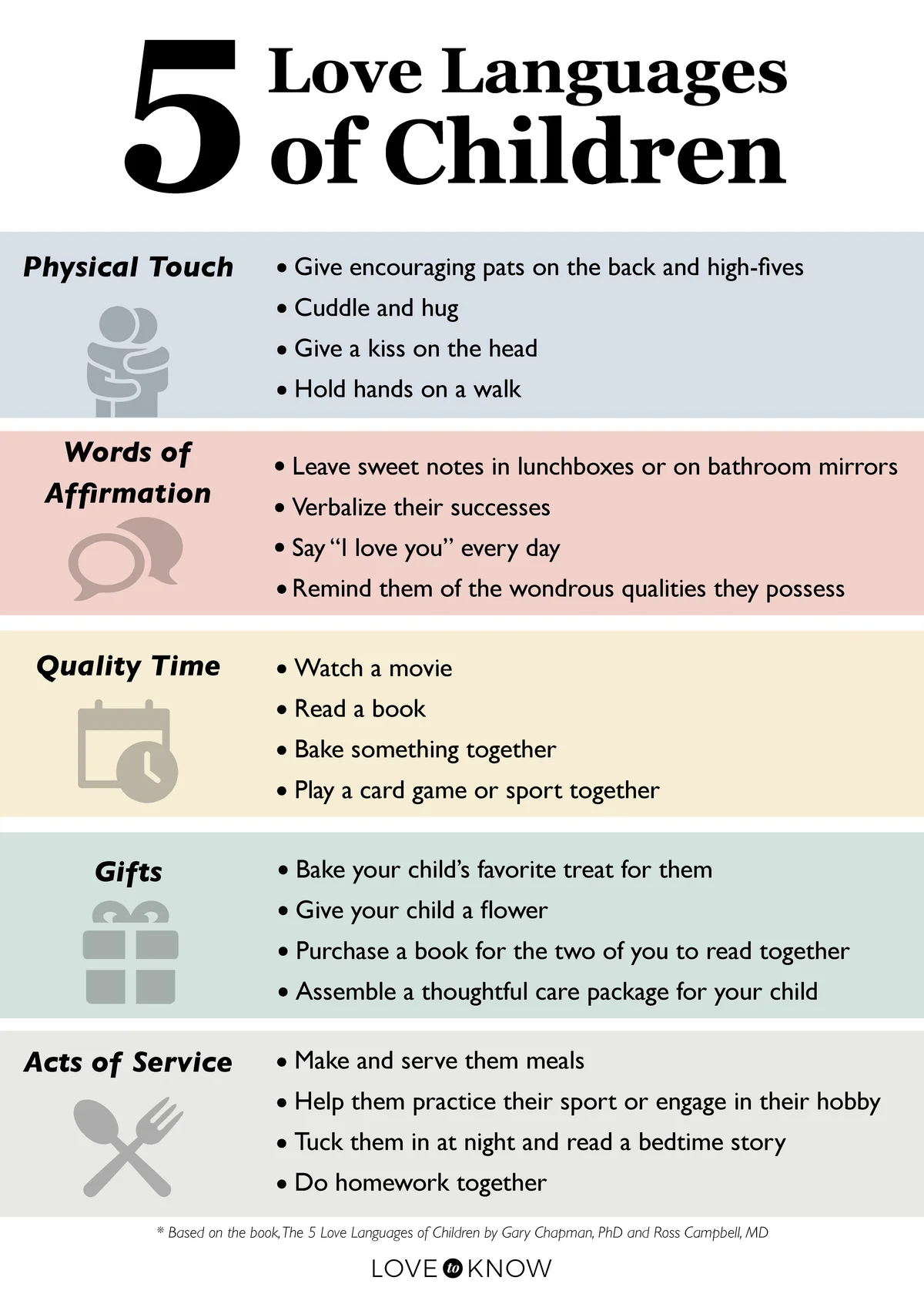The five love languages for kids