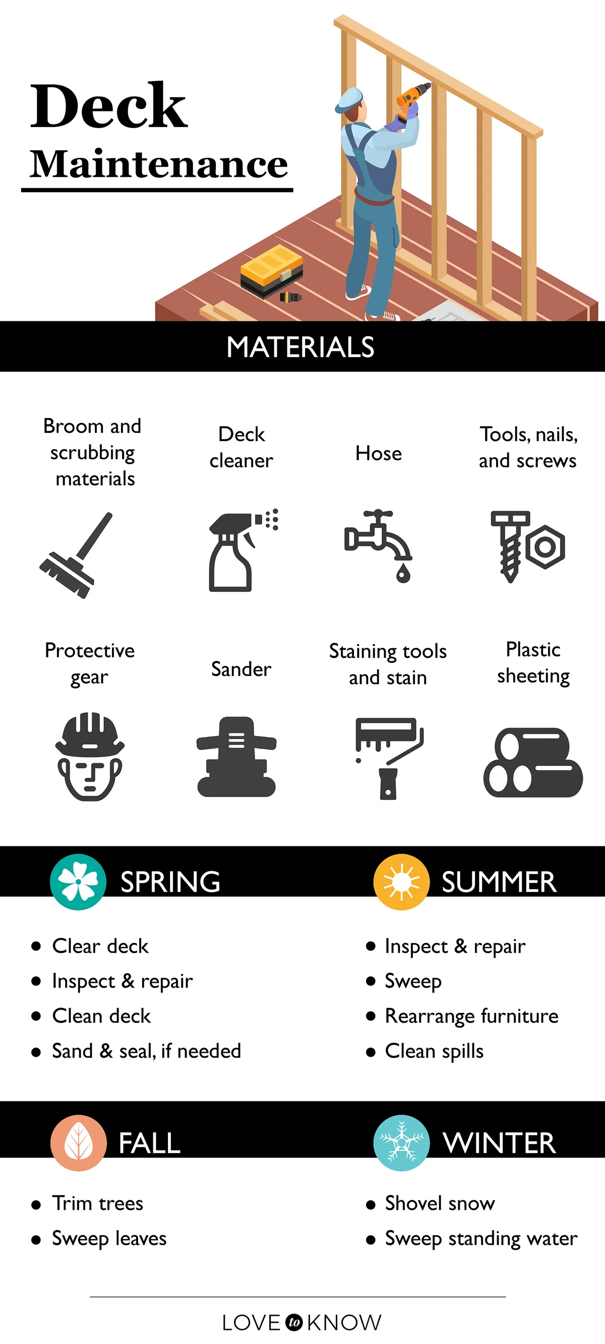 Deck maintenance infographic