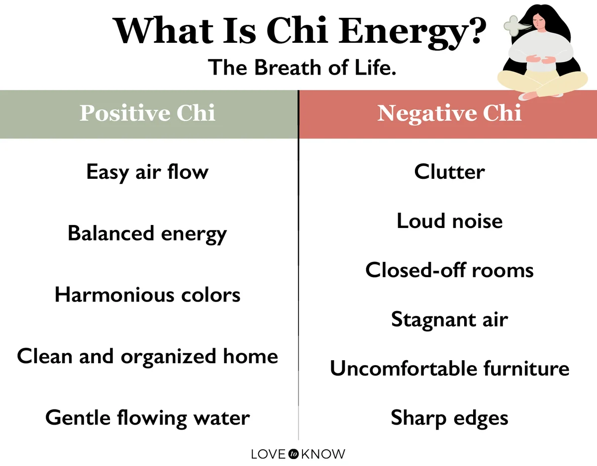 Chi Energy Infographic