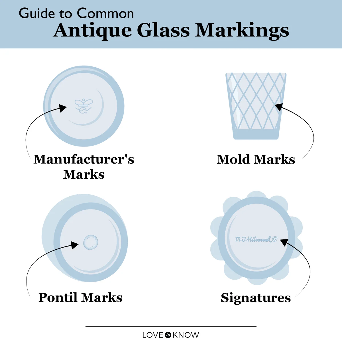 Antique Glass Markings Infographic