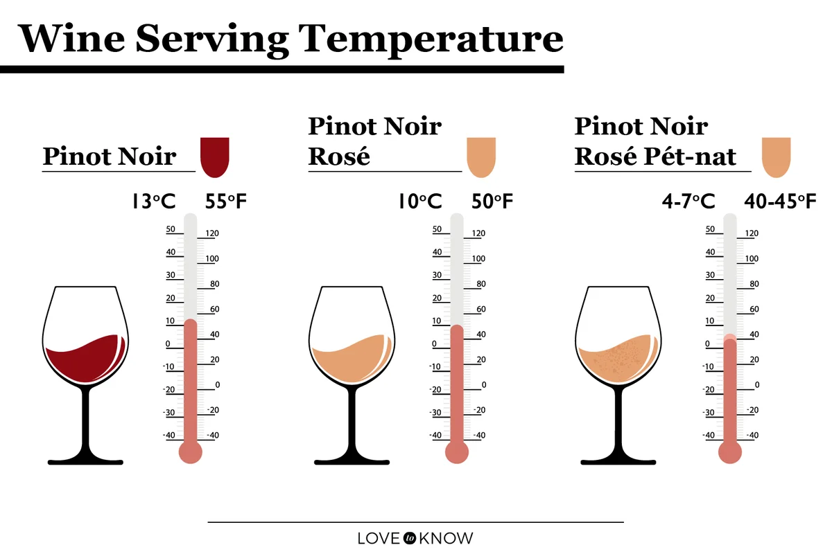 Pinot Noir Wine Serving Temperature
