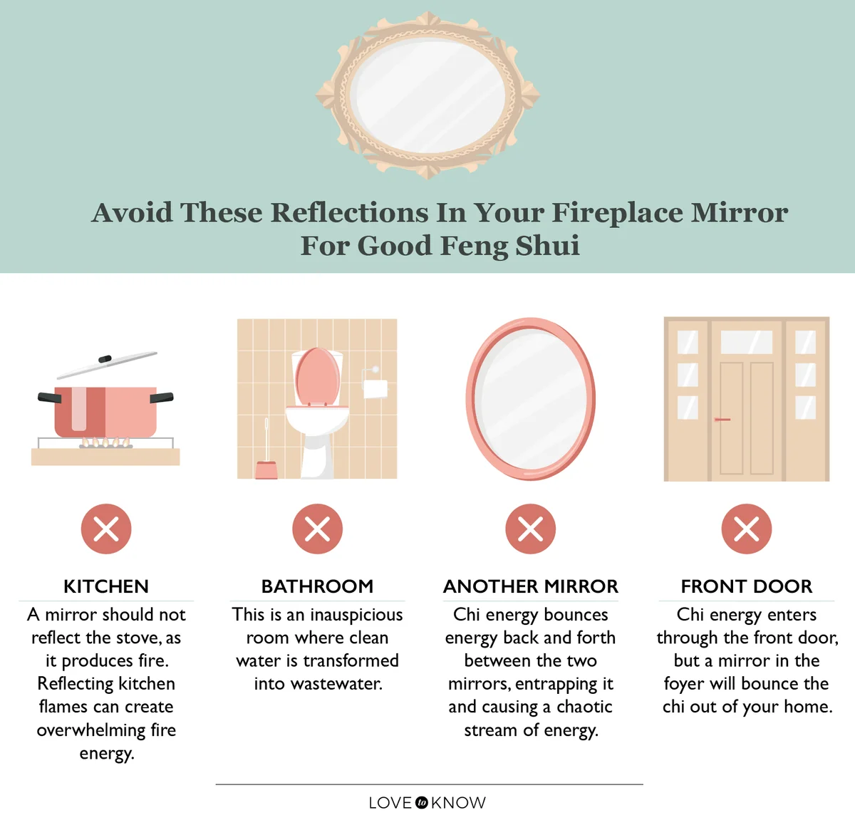 Feng Shui Fireplace Mirrors Infographic