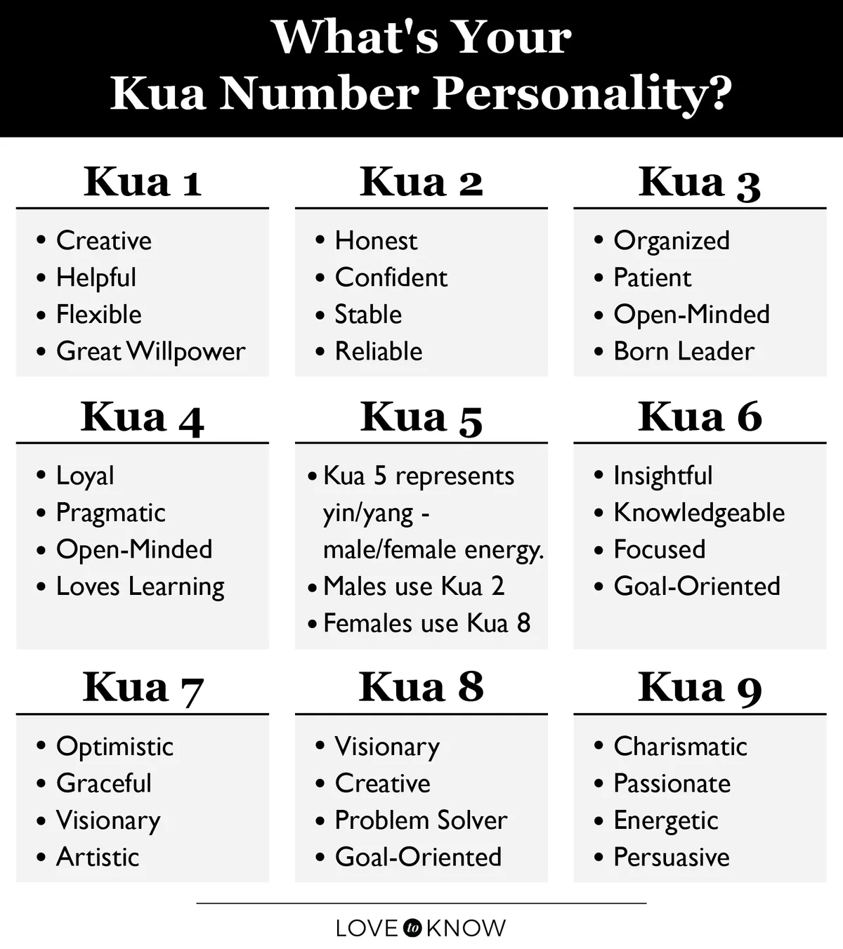 Kua Numbers Personality Traits Graphic
