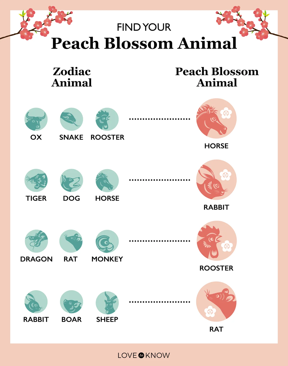 find your peach blossom animal infographic