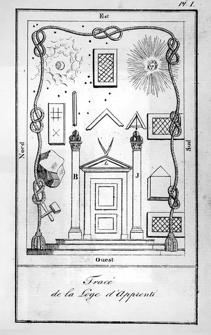 'Manuel Maconnique, ou Tuileur des Divers Rites de Maconnerie Pratiquee en France', by Maxime Vuillaume, published 1820