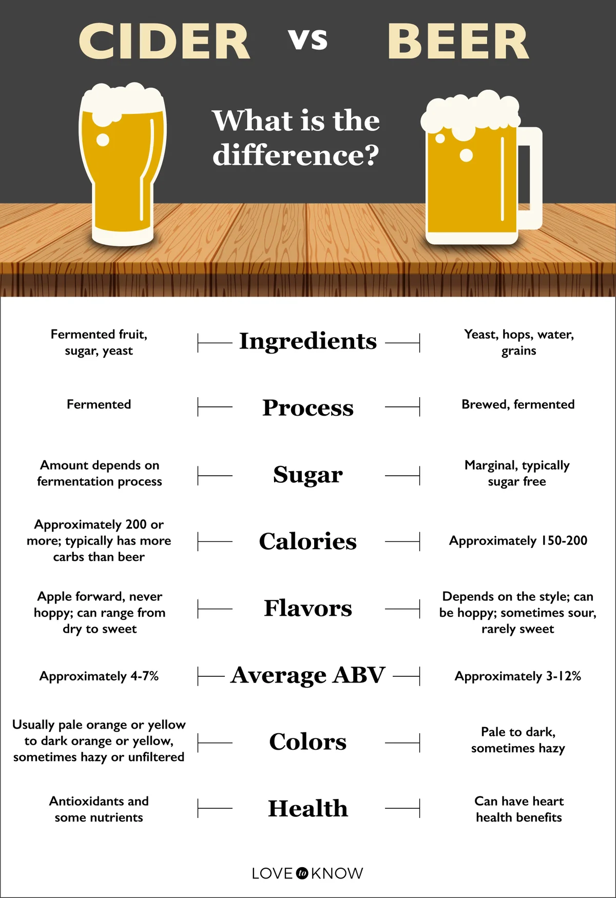 cider versus beer infographic comparison difference