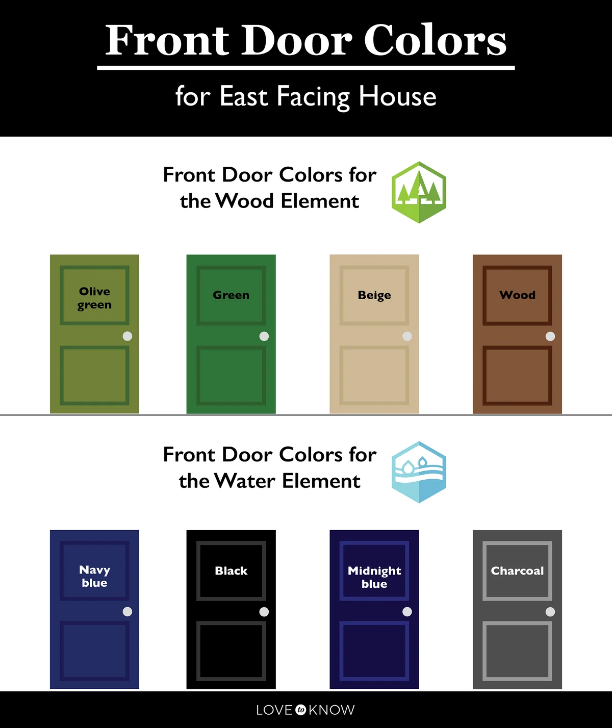 Front door colors for east facing house infographic