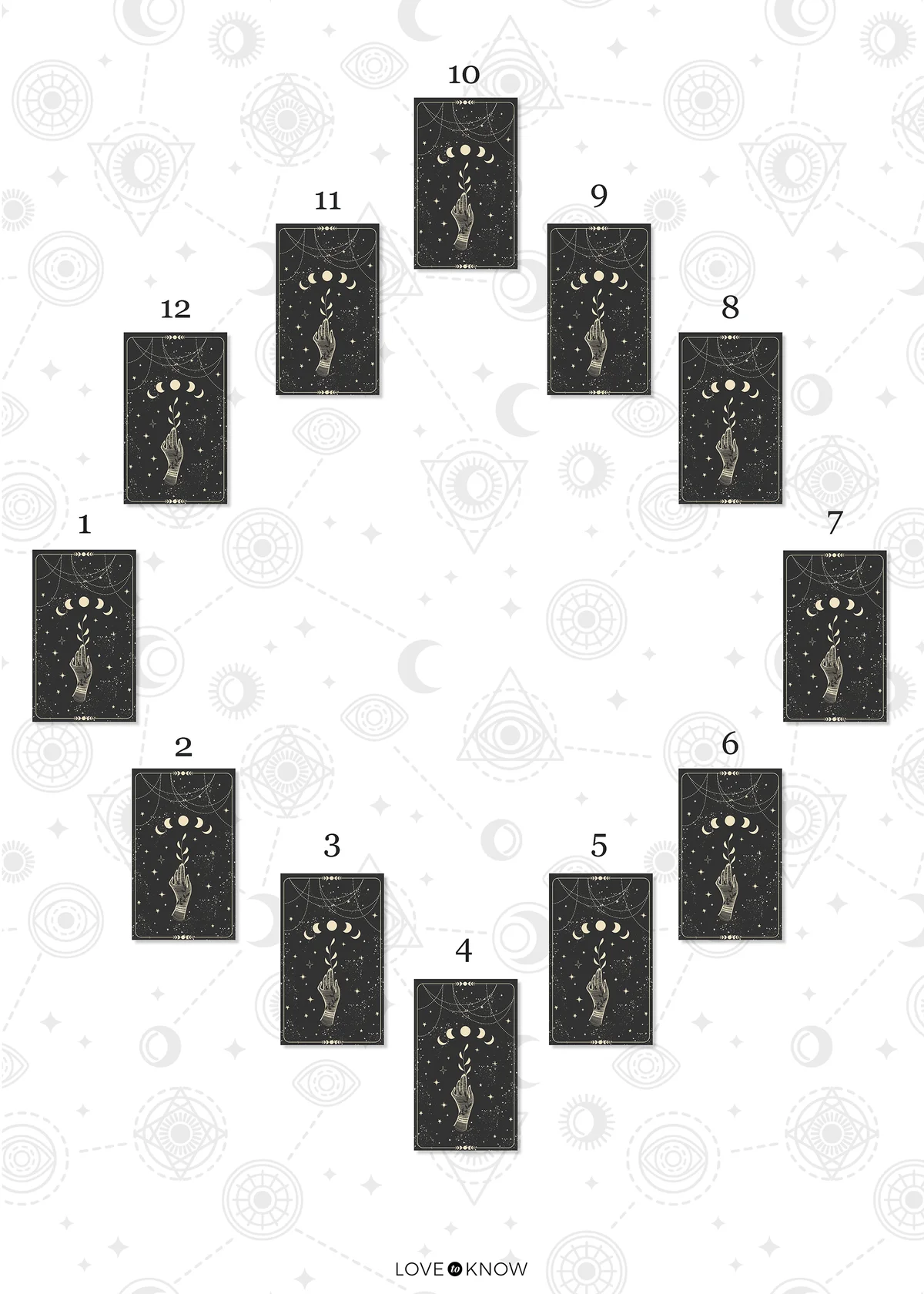 The Twelve Month Spread