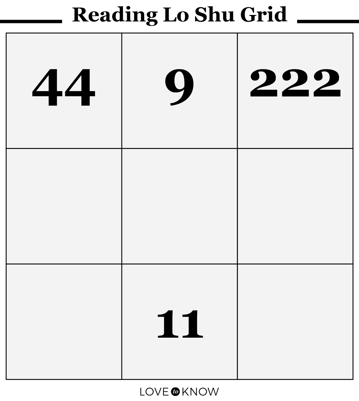 Reading Lo Shu Grid