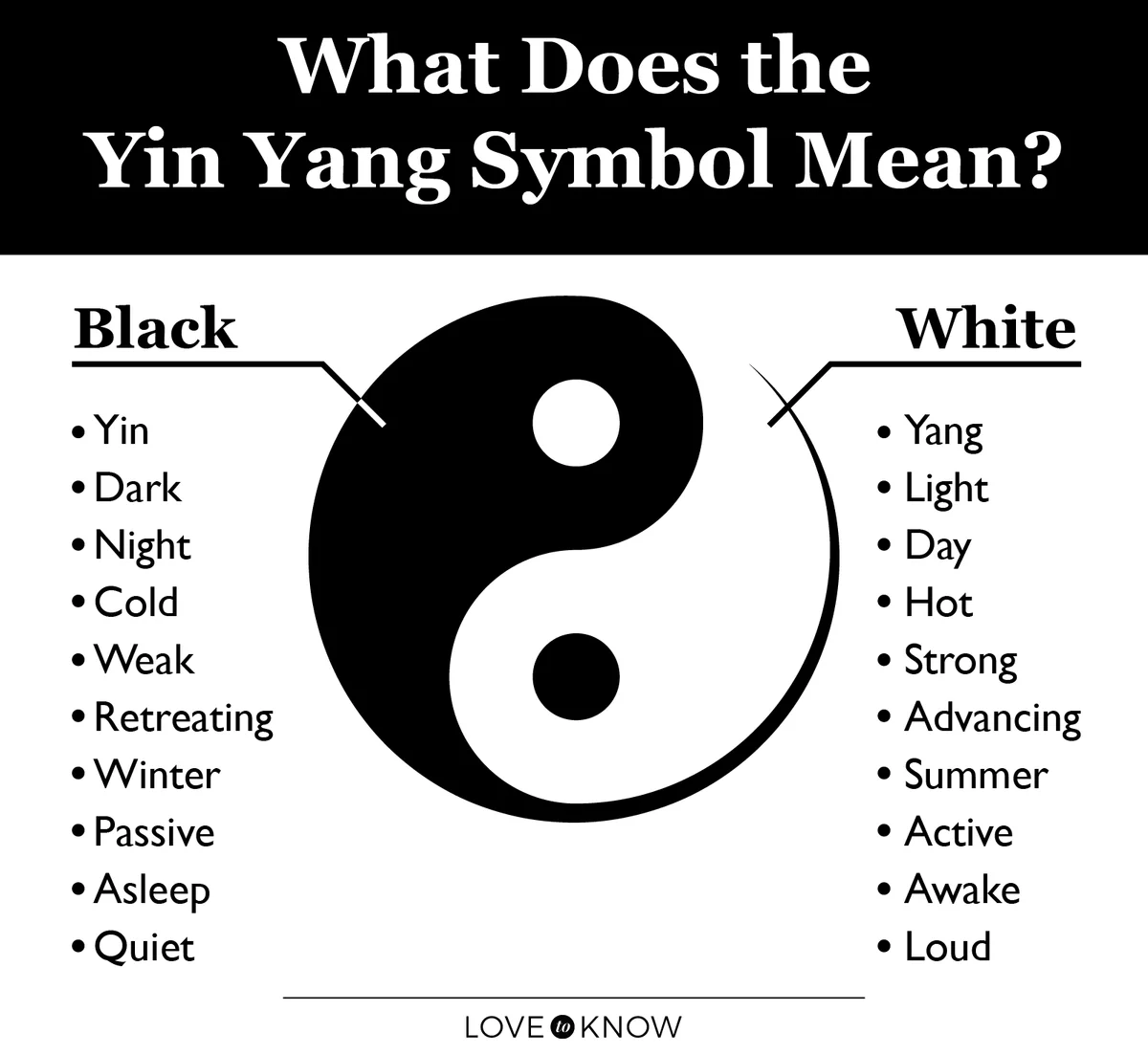 What Does The Yin Yang Symbol Mean