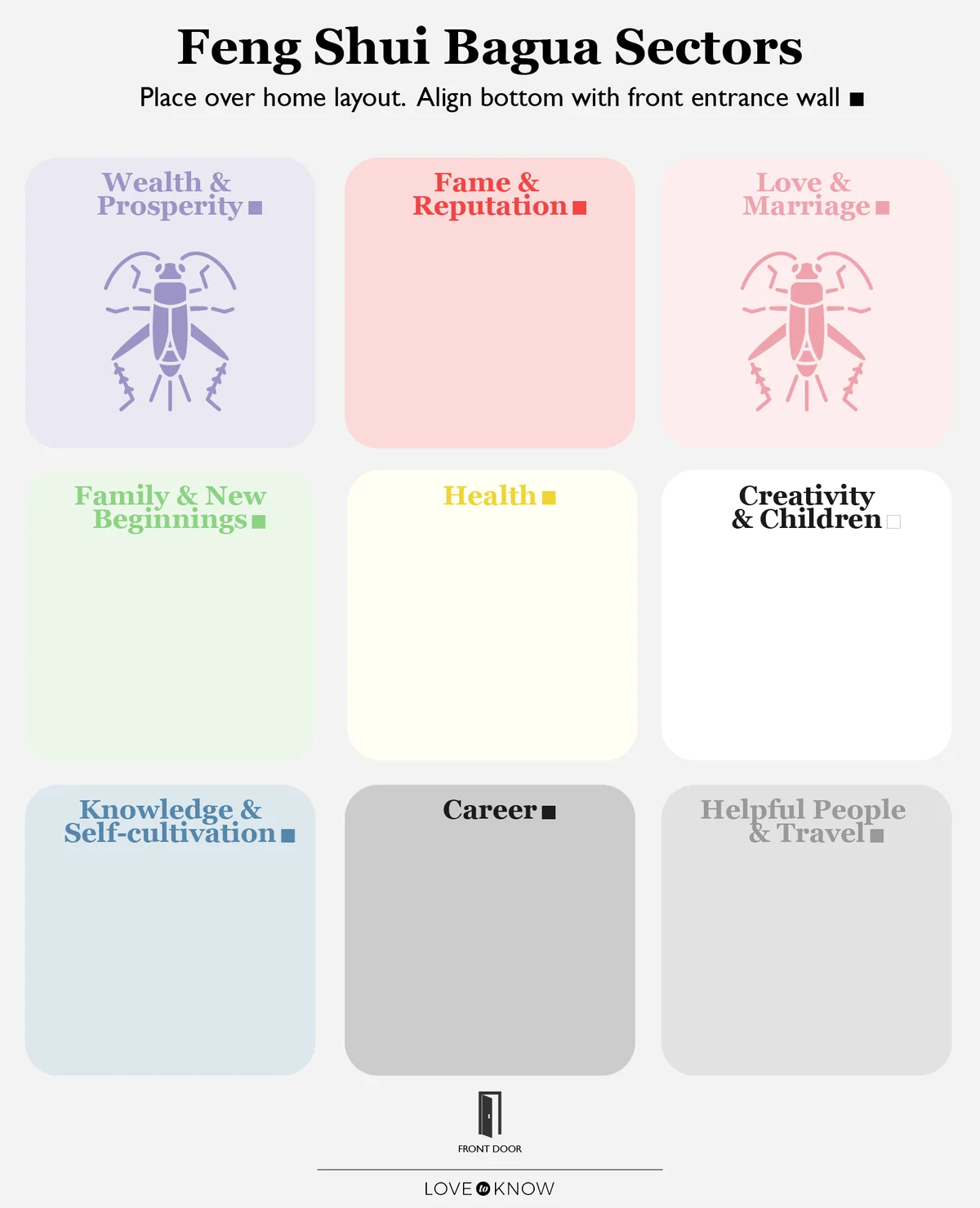Cricket bagua map