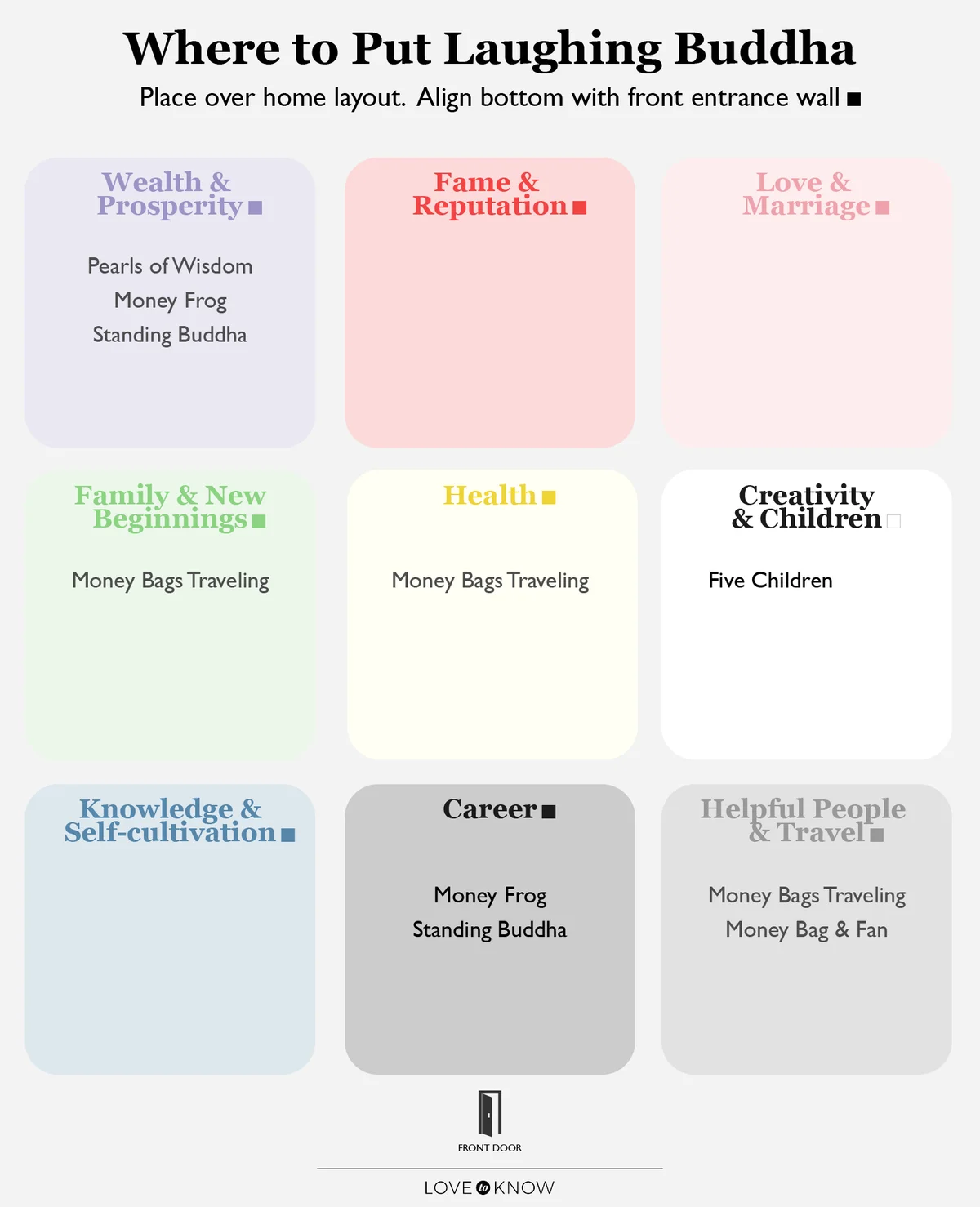 Buddha bagua map