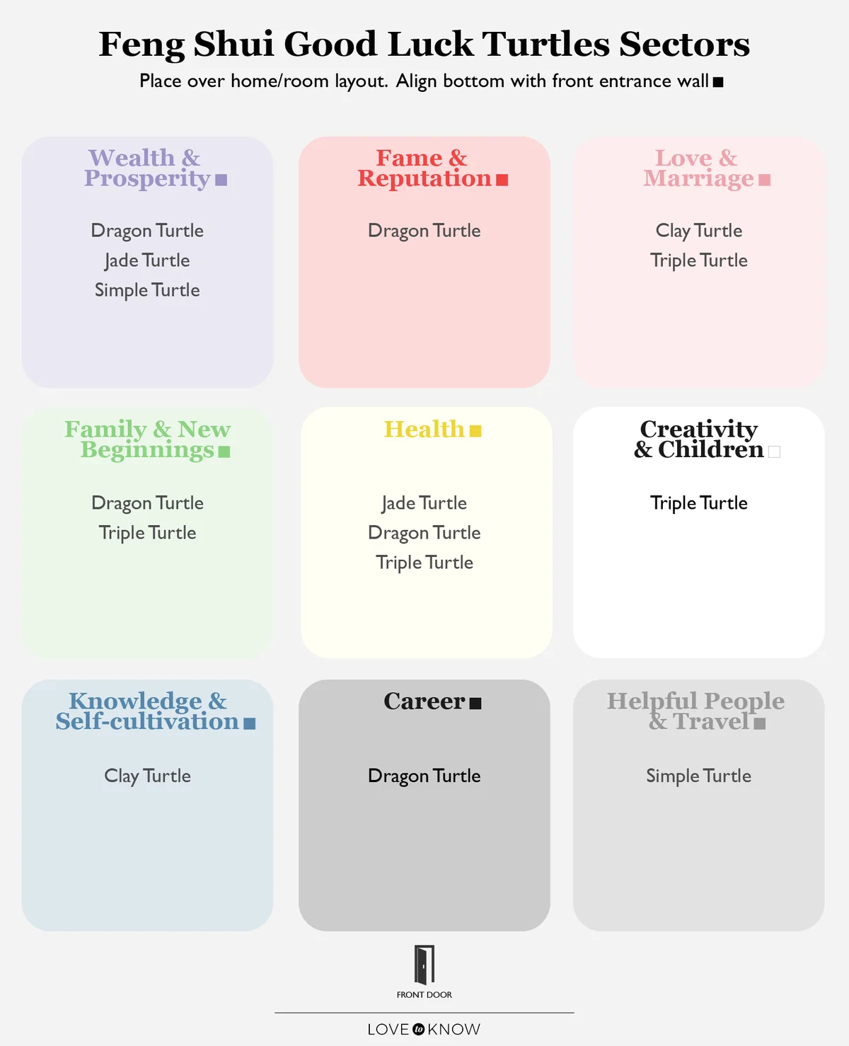 Good Luck Turtle Bagua Map