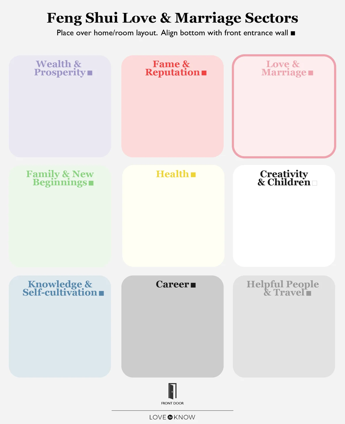 Love and Marriage Bagua Map