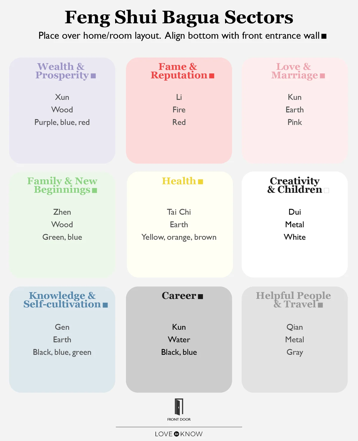 Bagua Map