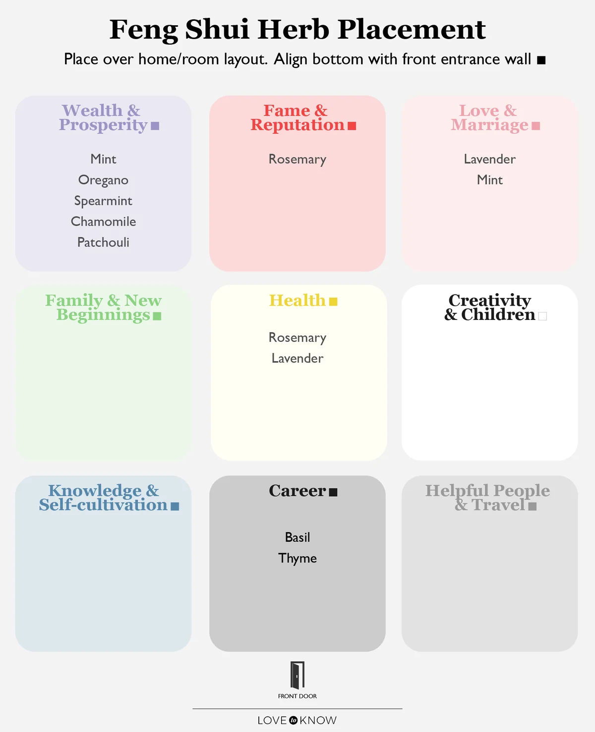 Herbs Bagua Map