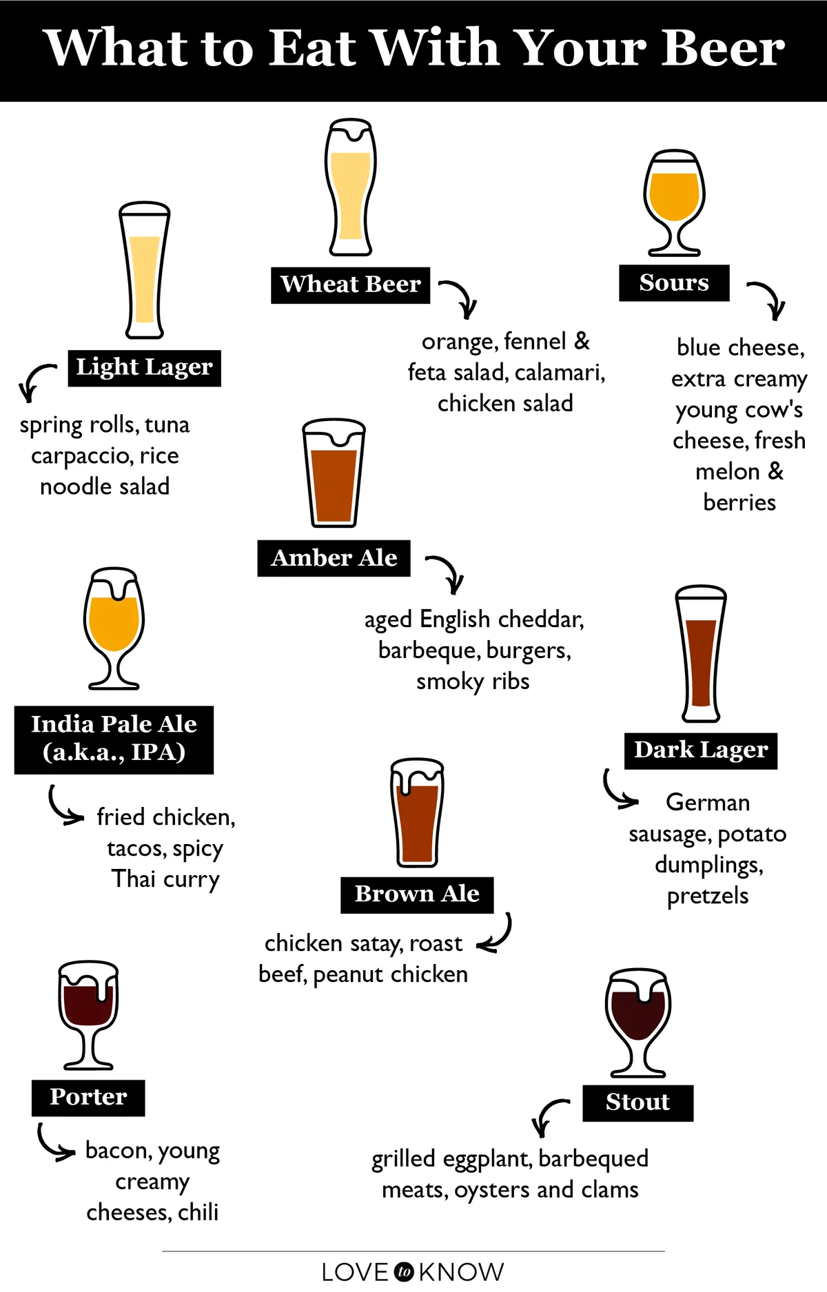 Beer Food Pairing Chart