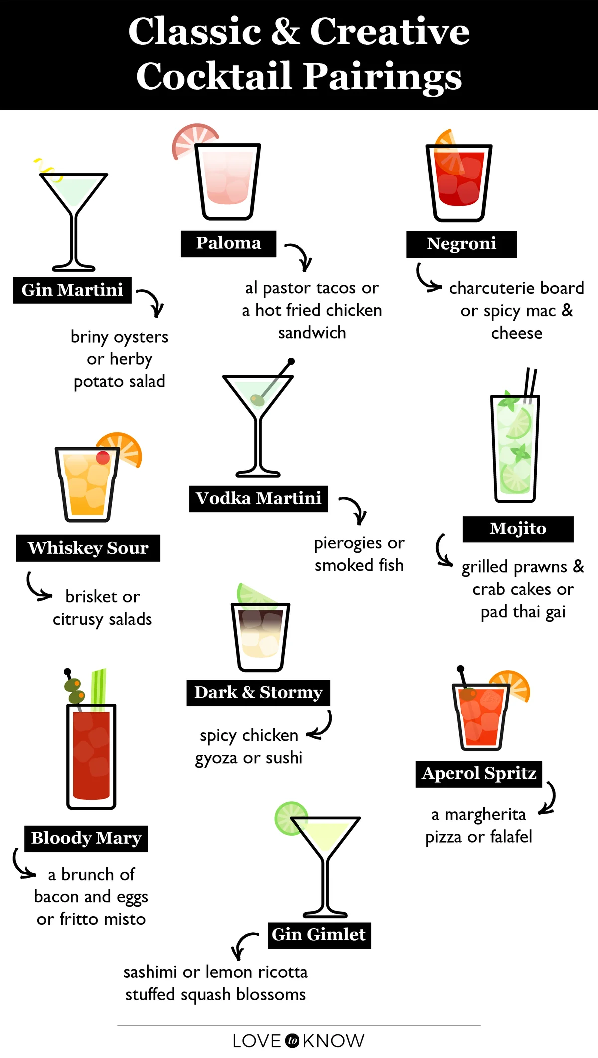 Cocktail and Food Pairing Chart