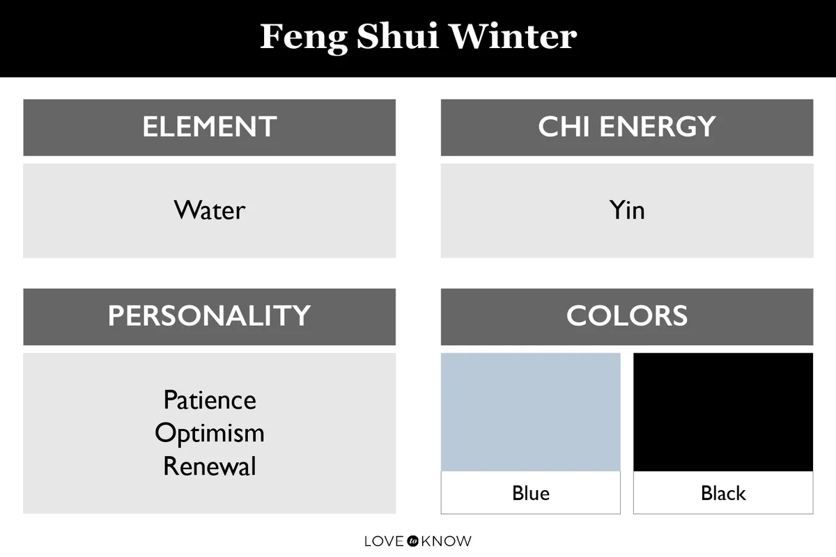 Feng Shui Winter Infographic