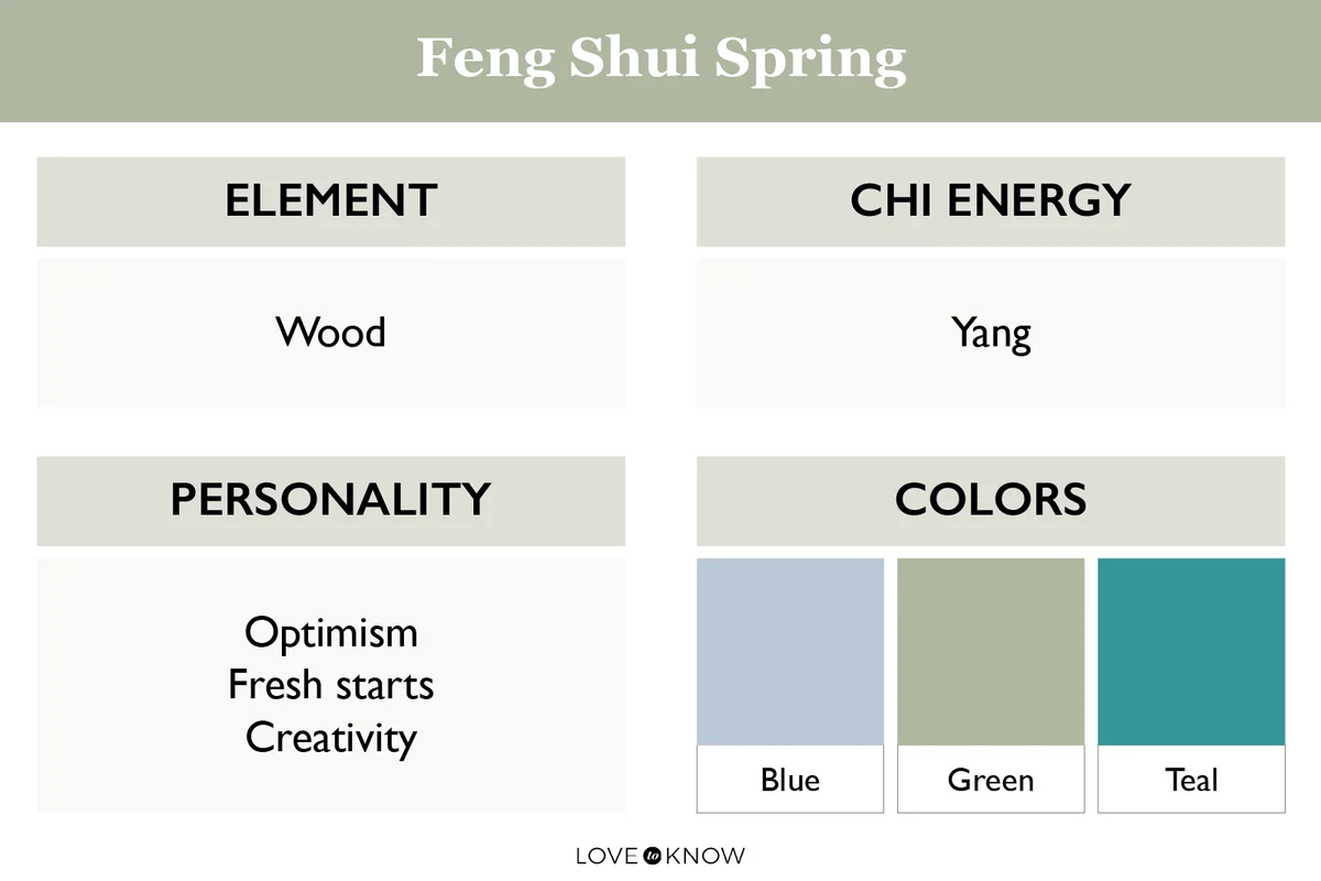 Feng Shui Spring Infographic