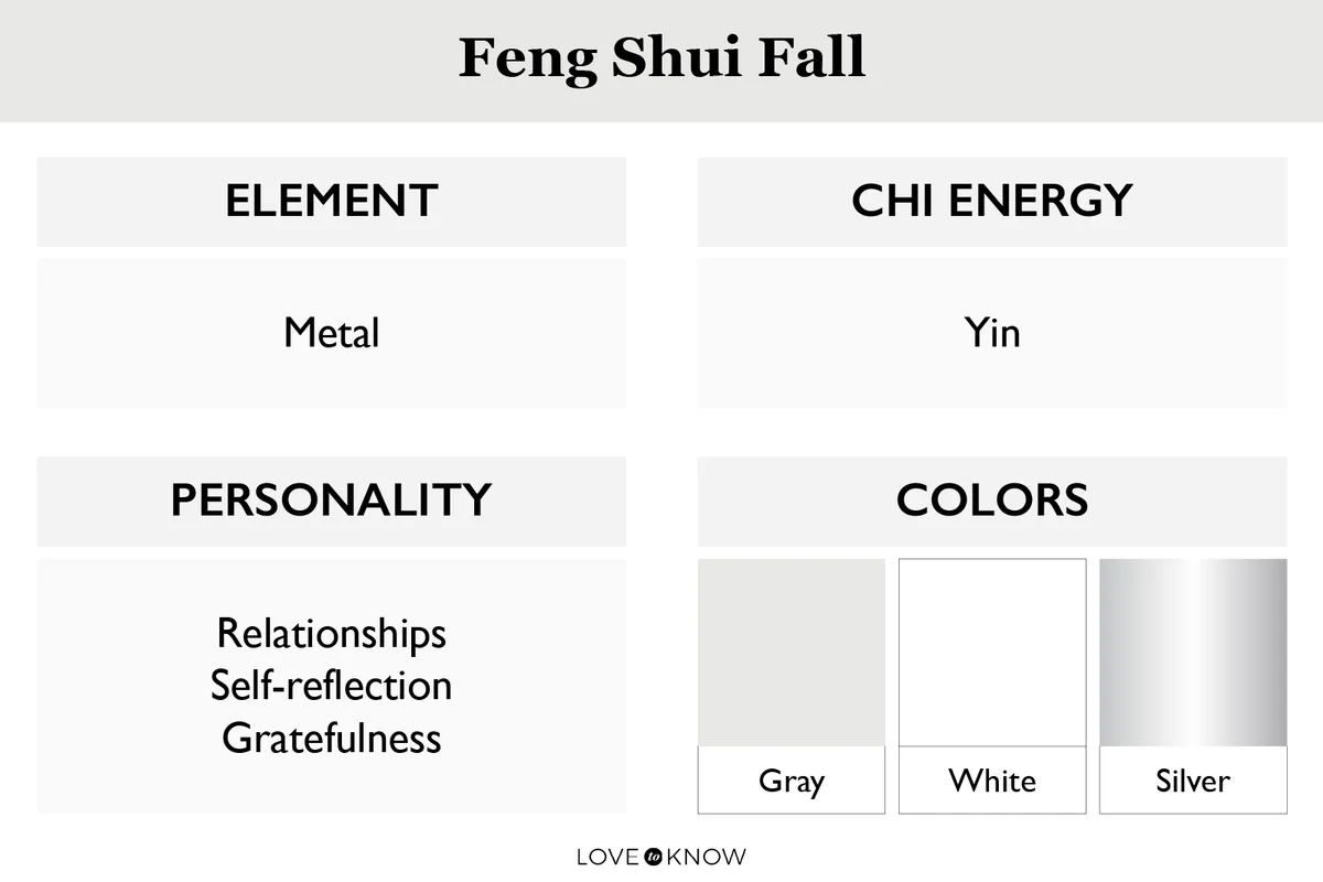 Feng Shui Fall Infographic