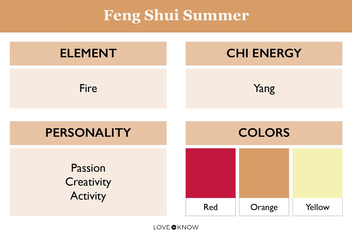 Feng Shui Summer Infographic