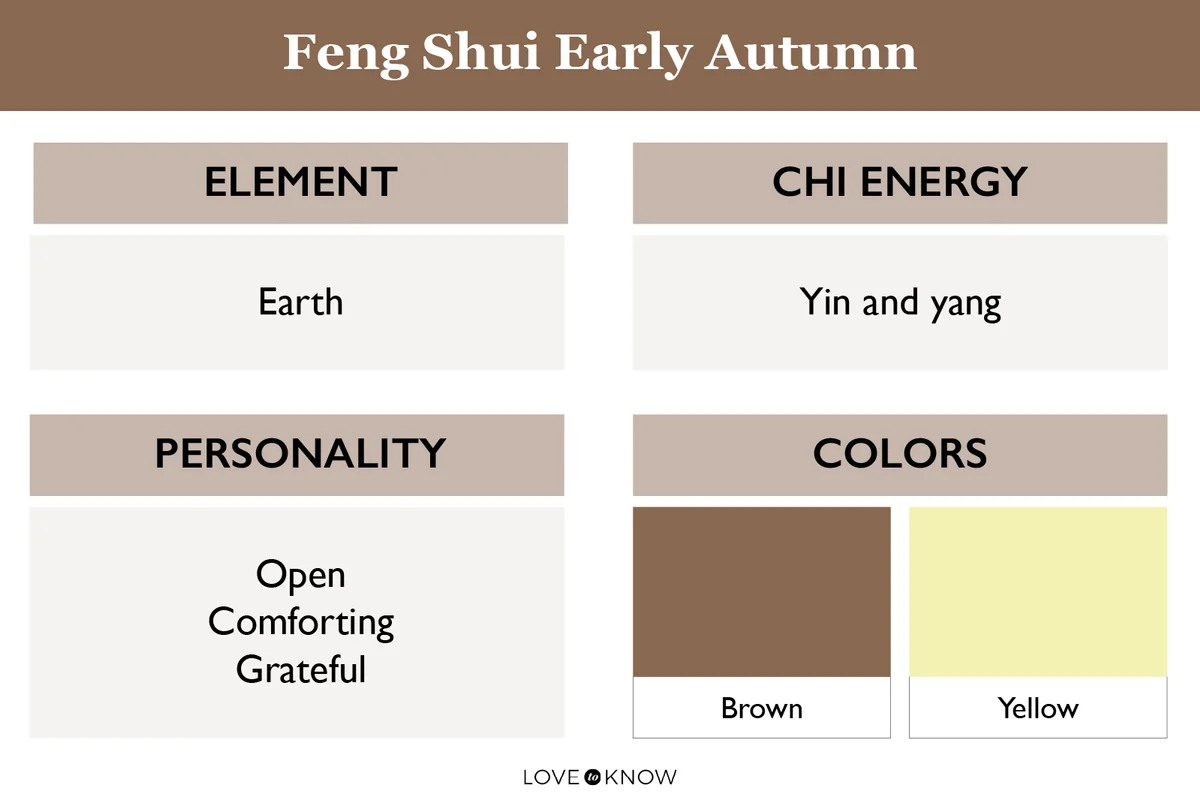 Feng Shui Early Autumn Infographic