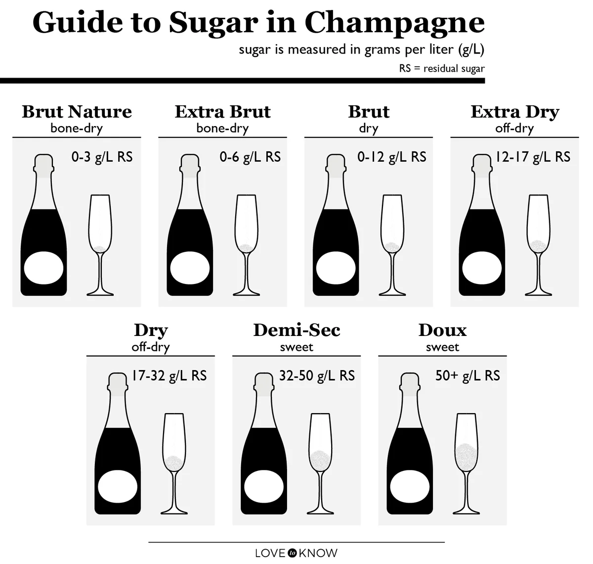Guide to sugar in Champagne