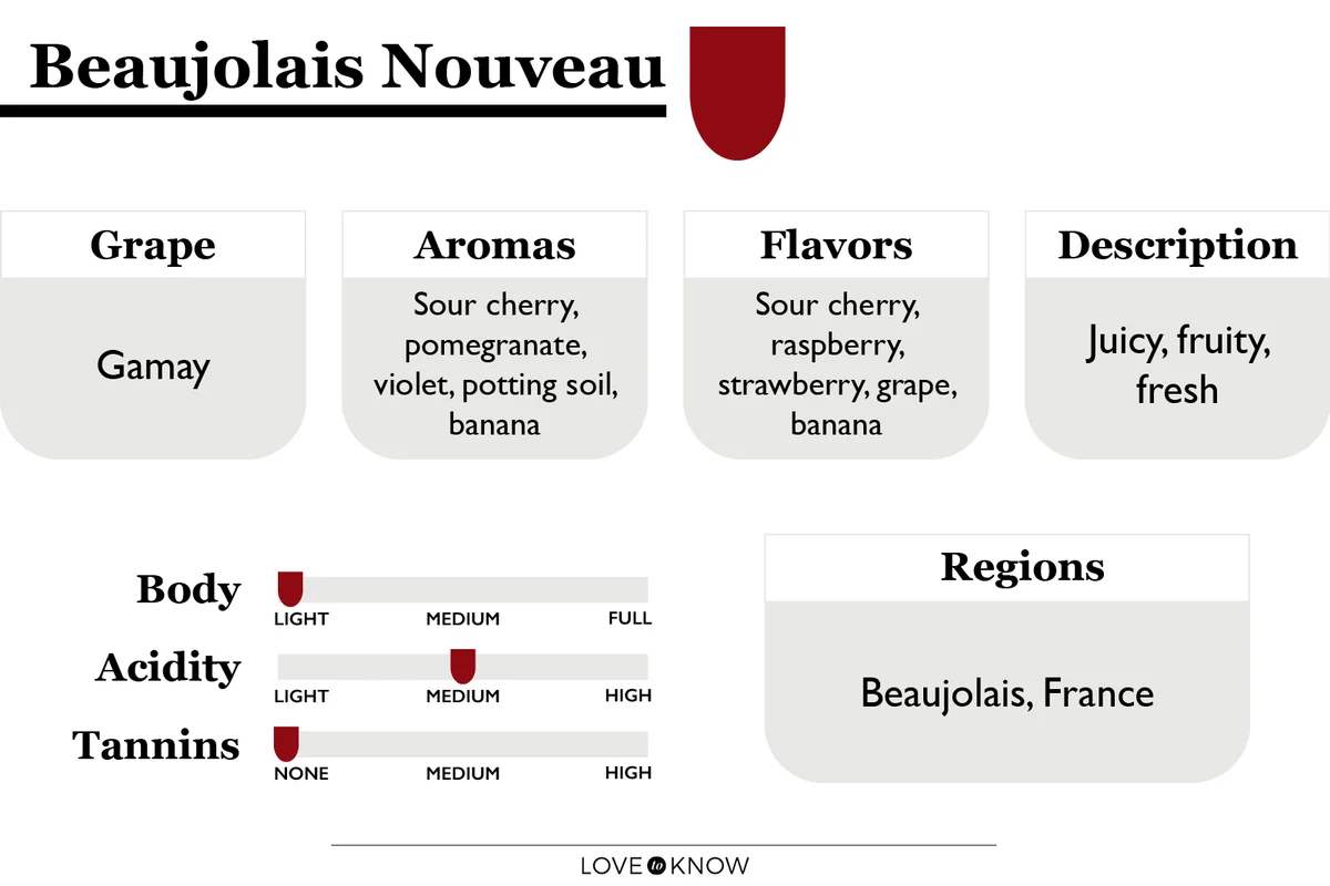 Beaujolais Nouveau Wine Varietal