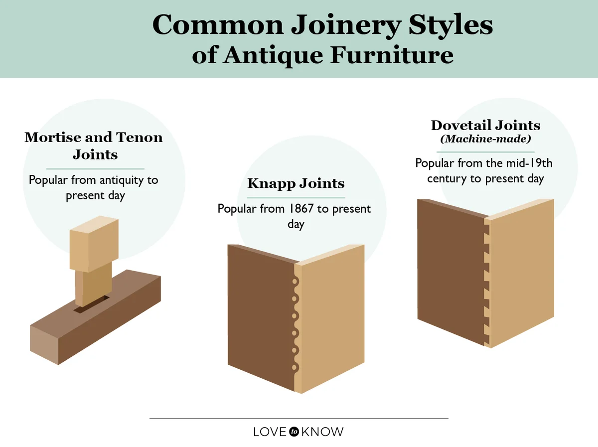 Antique Furniture Joinery Infographic