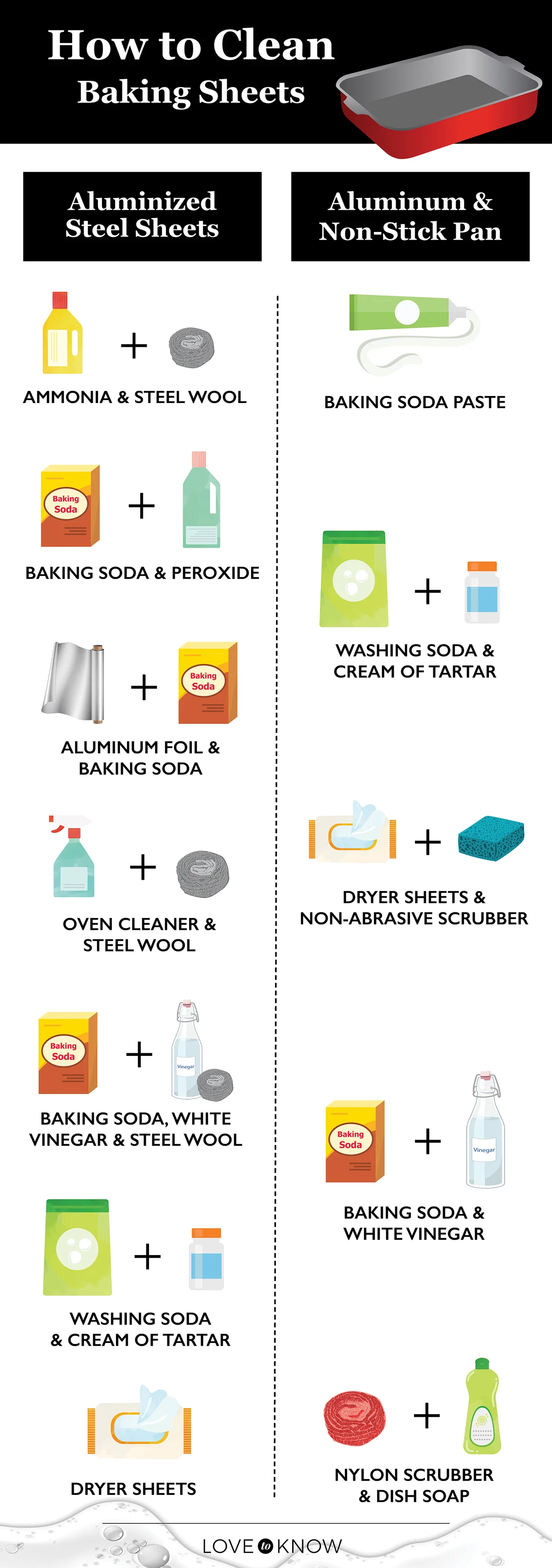 How to clean baking sheets infographic