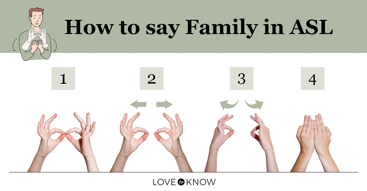 Infographic that shows how to say family in American Sign Language