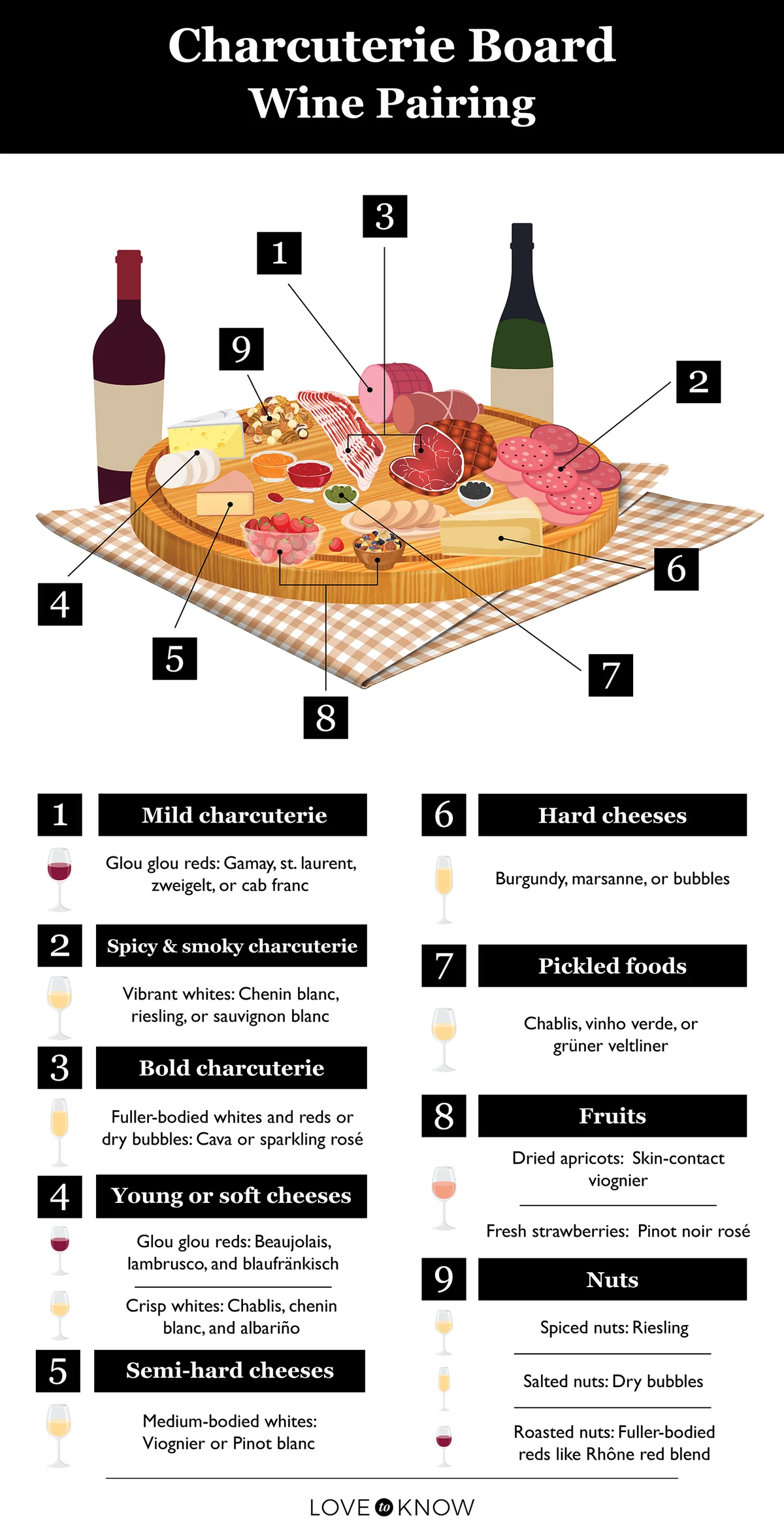 Charcuterie board wine pairing infographic