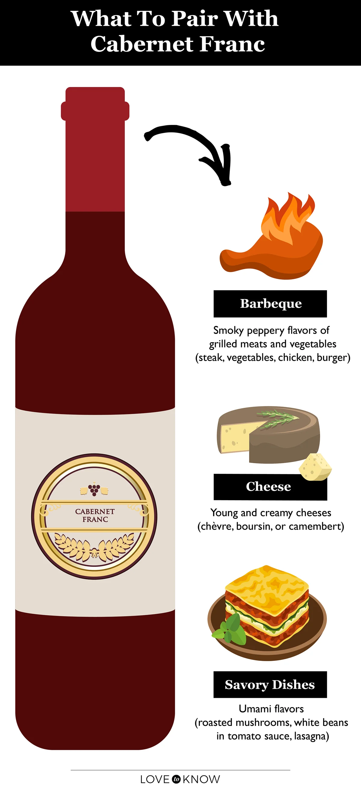 Cabernet franc food pairing infographic