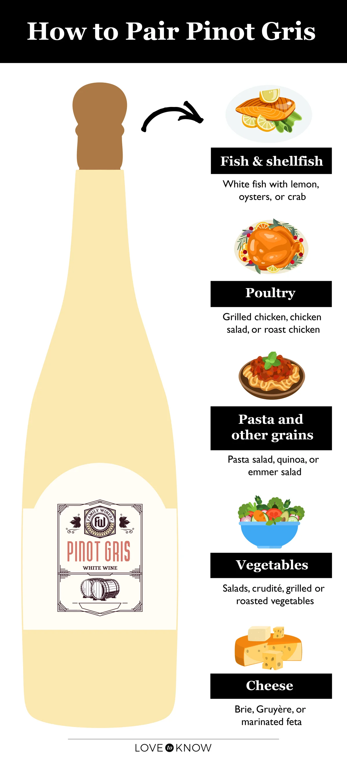 Pinot gris food pairing infographic