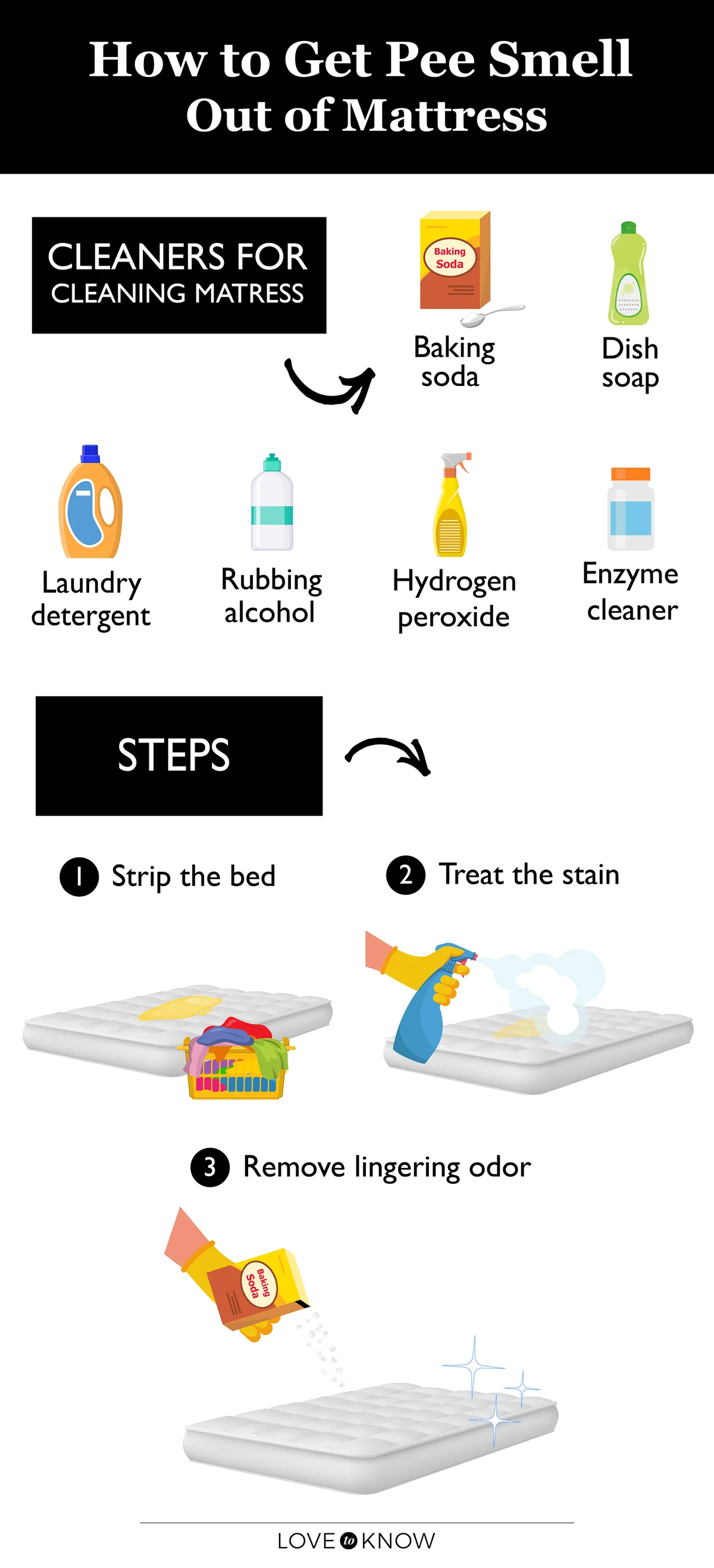 How to get pee smell out of mattress infographic