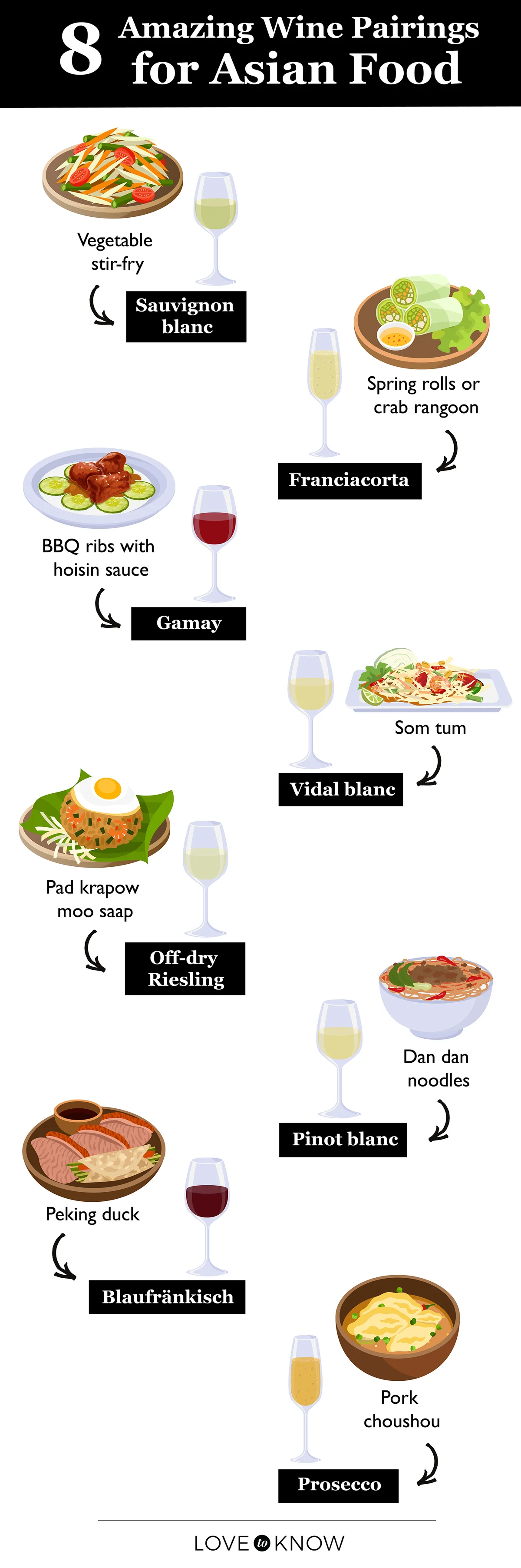 Asian food wine pairings infographic