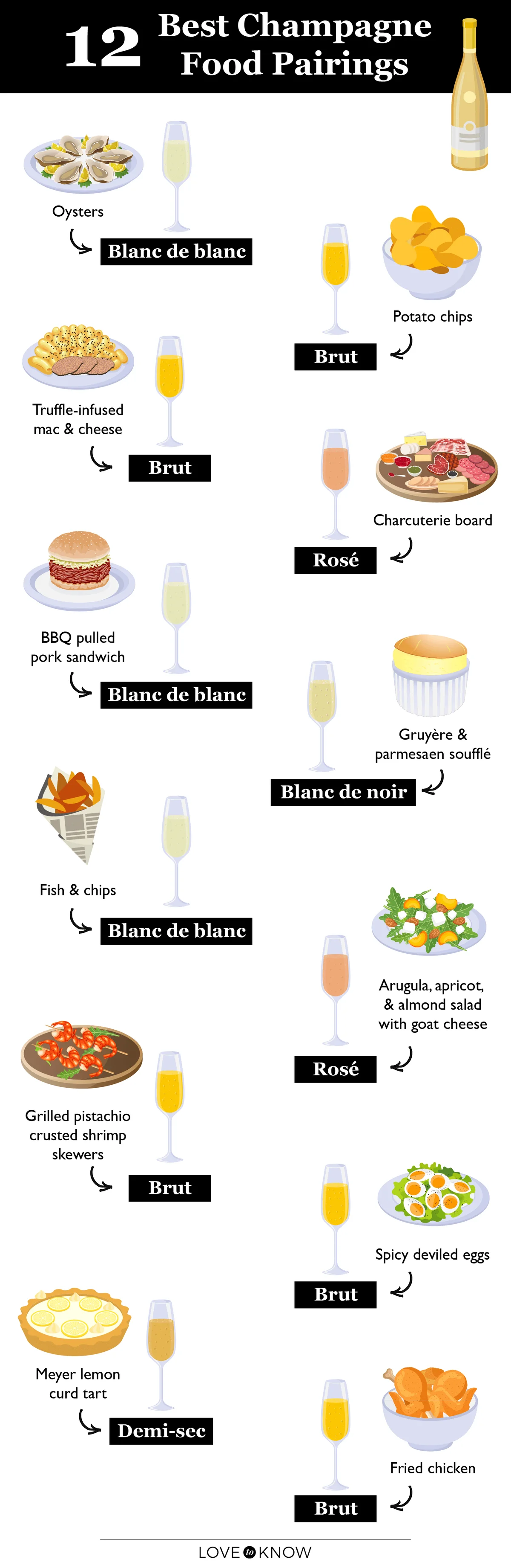 Champagne Food Pairing Infographic
