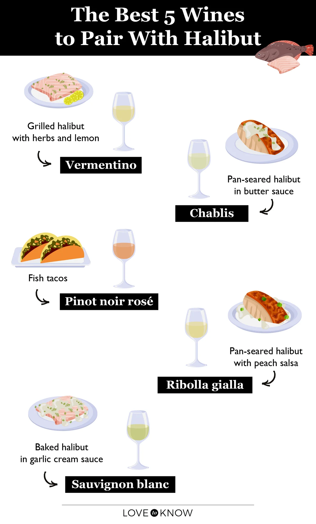 Halibut Wine Pairing Infographic