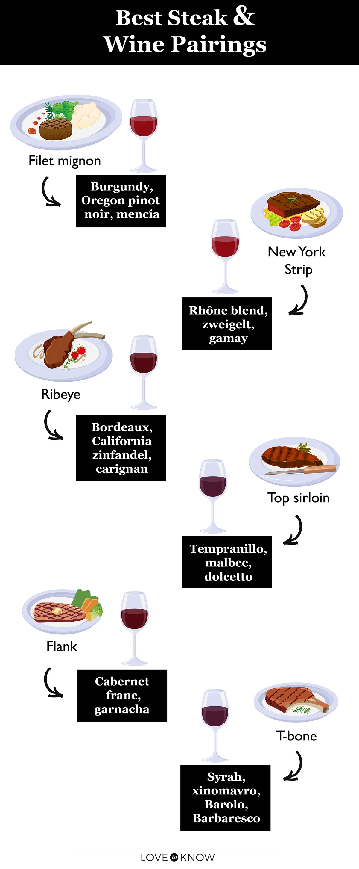Best steak and wine pairing infographic