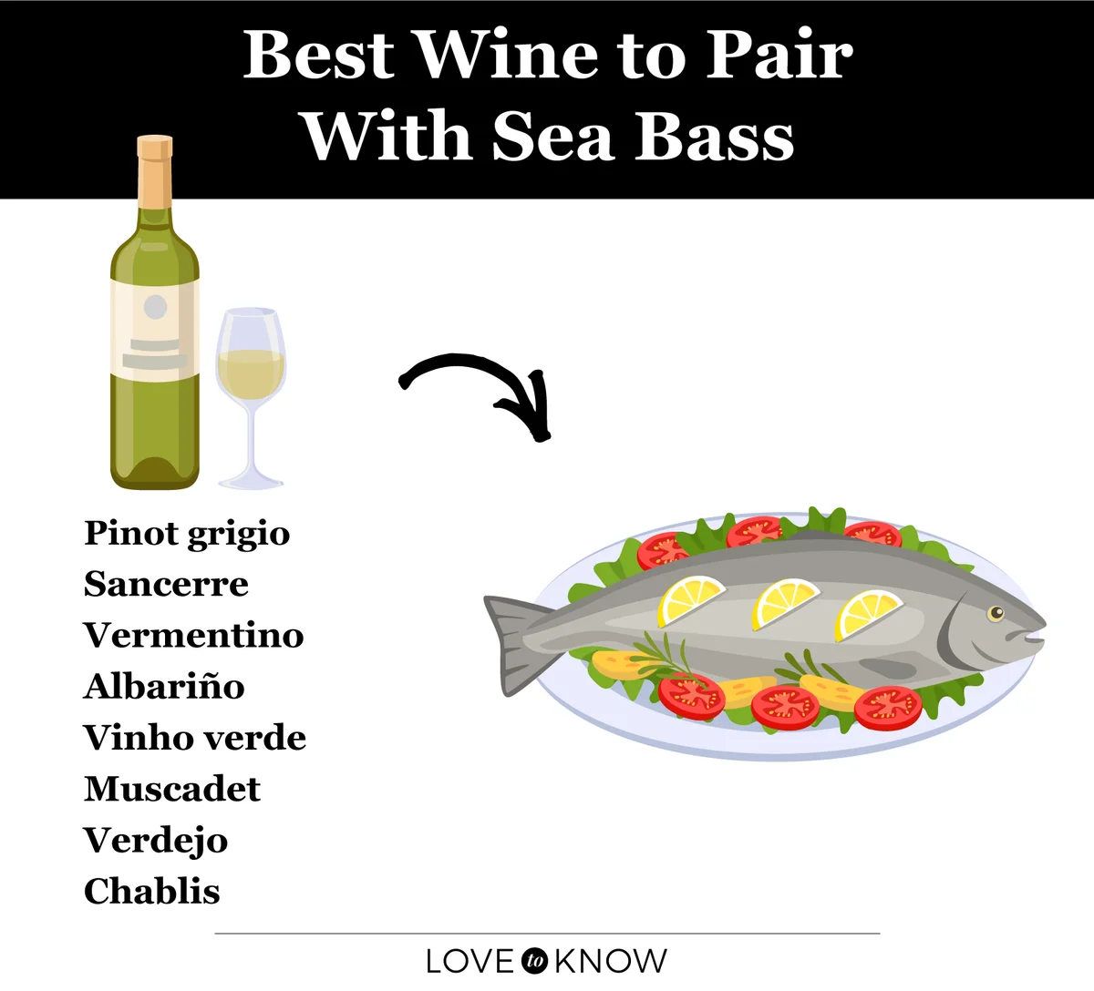 Sea Bass Wine Pairing infographic