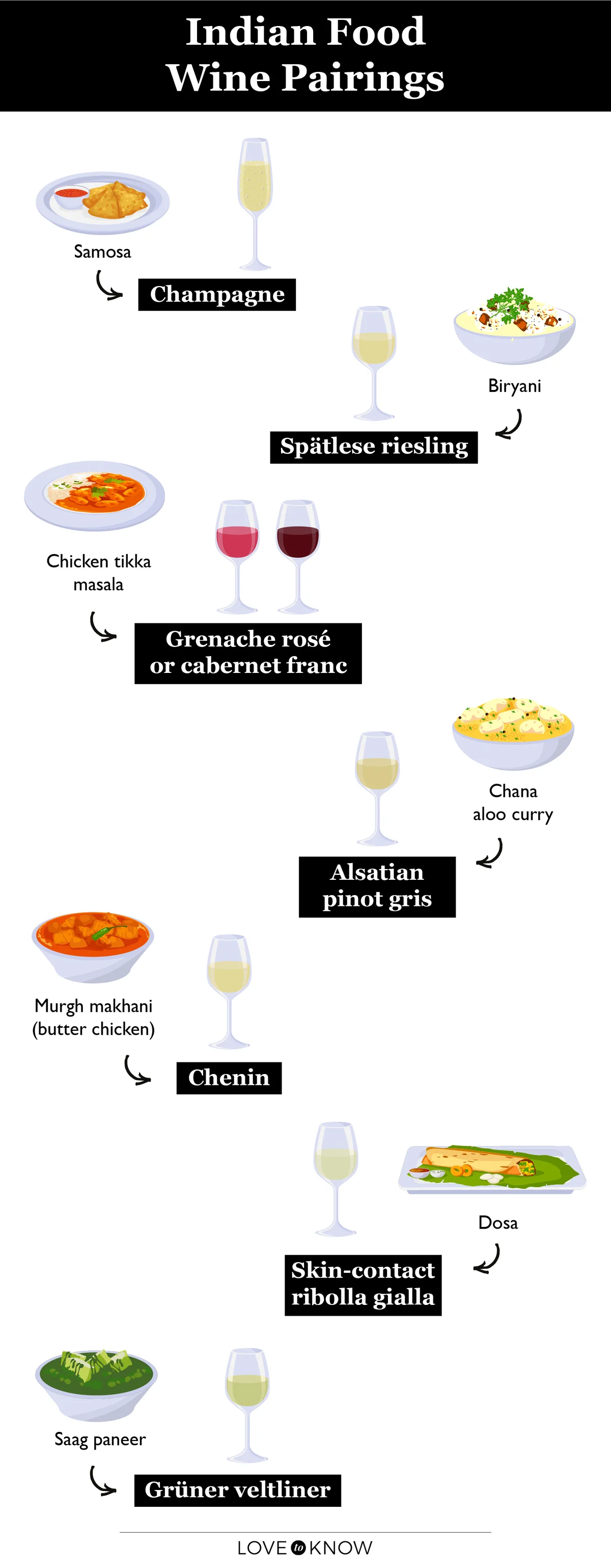 Indian Food Wine Pairing