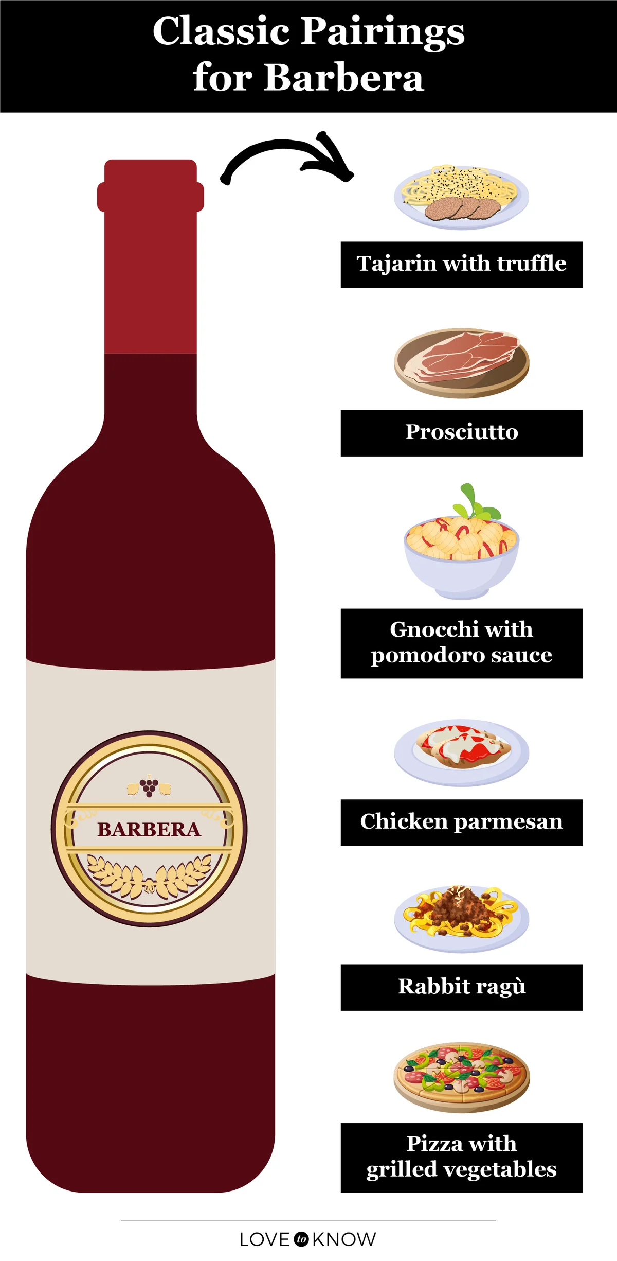 Barbera Food Pairings Infographic