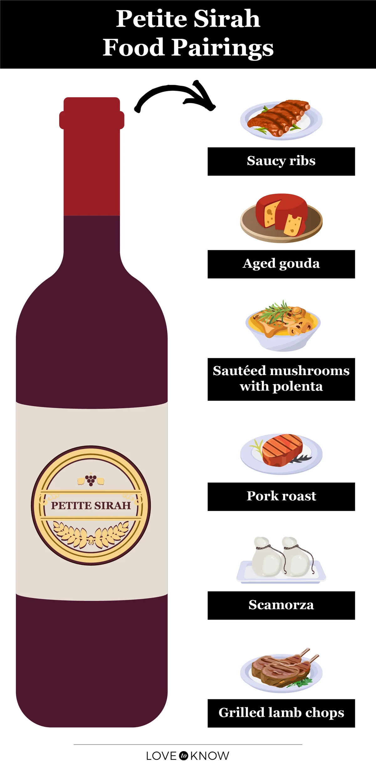 Petite Sirah Food Pairings