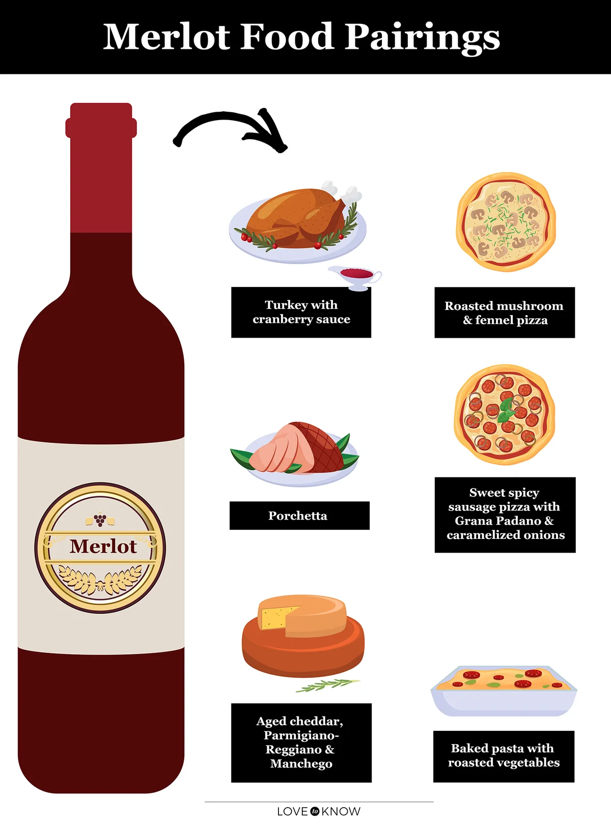 Merlot food pairings infographic