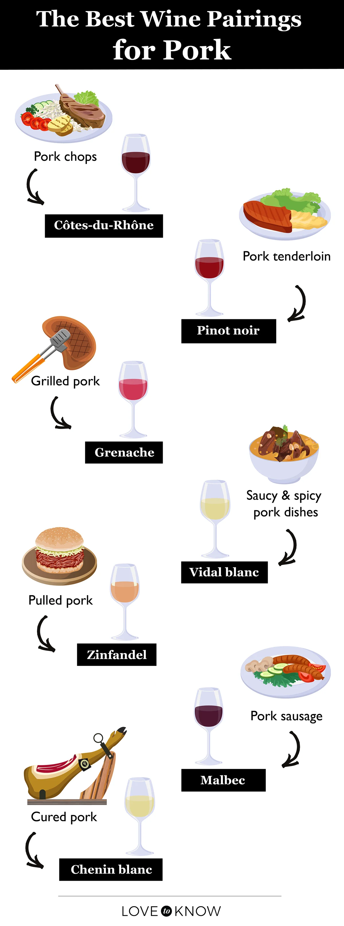 Best wine pairings for pork infographic