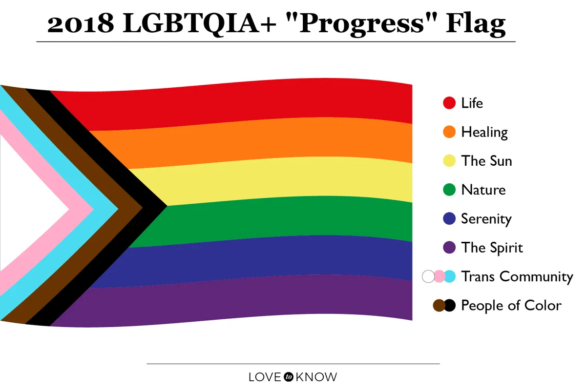 2018 LGBTQIA+ Progress Flag