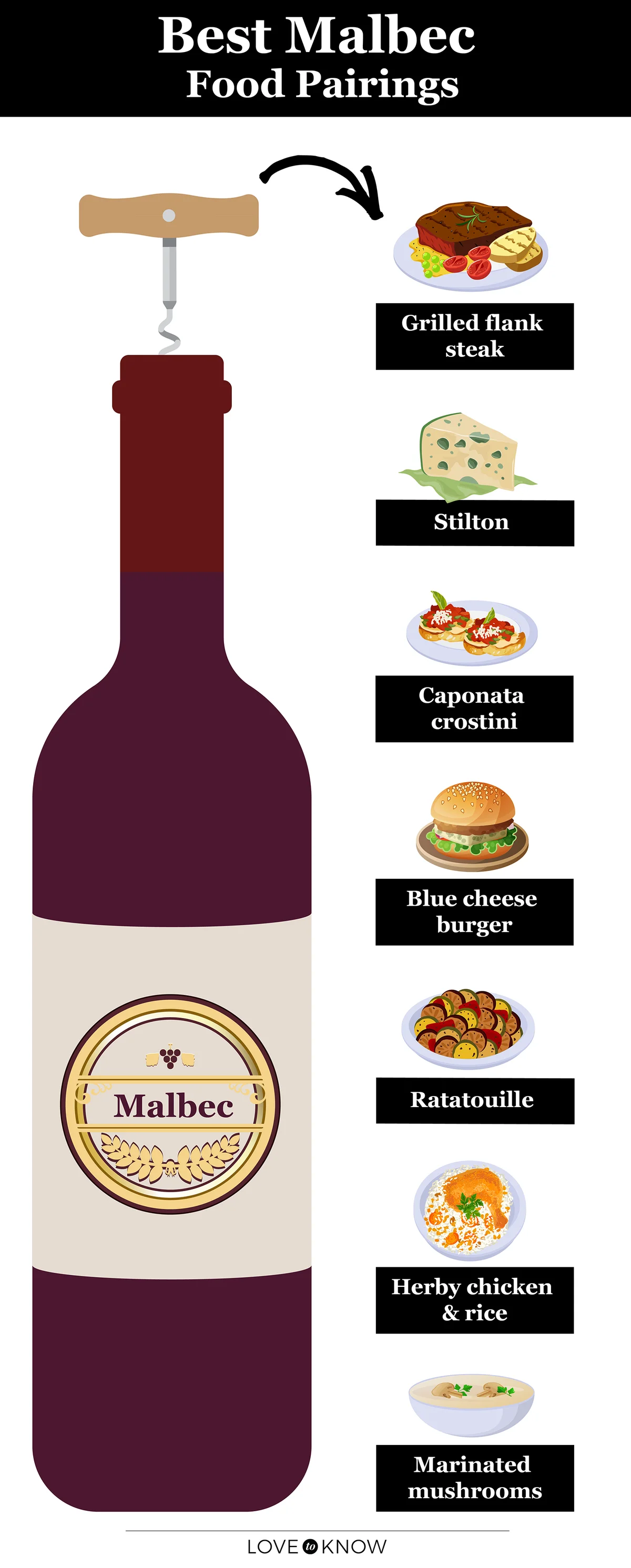 Malbec Food Pairings
