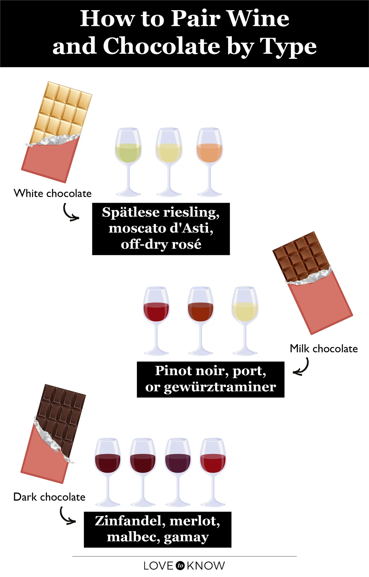 Chocolate and Wine Pairing Infographic