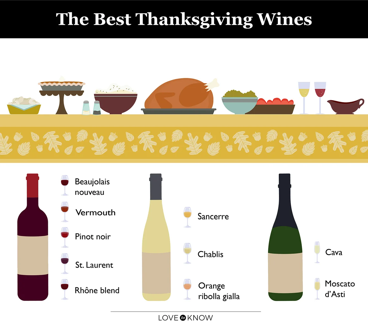 Best thanksgiving wines